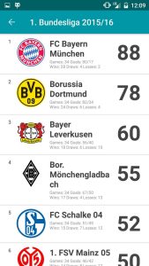 Football suit results